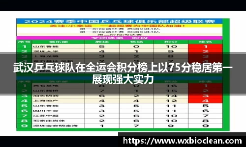 武汉乒乓球队在全运会积分榜上以75分稳居第一展现强大实力