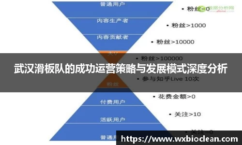 武汉滑板队的成功运营策略与发展模式深度分析