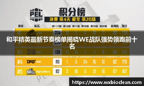 和平精英最新节奏榜单揭晓WE战队强势领跑前十名